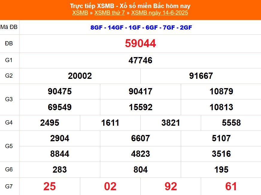 XSMB 14/6 - Kết quả Xổ số miền Bắc hôm nay 14/6/2025 - Kết quả XSMB thứ Bẩy ngày 14 tháng 6 - Ảnh 1.