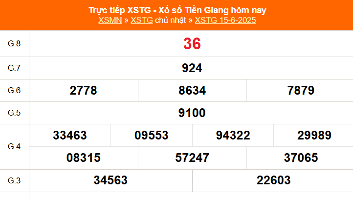 XSTG 15/6 - Kết quả xổ số Tiền Giang hôm nay 15/6/2025 - Trực tiếp XSTG ngày 15 tháng 6