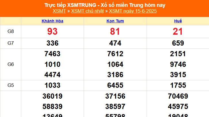 XSMT 15/6 - Kết quả xổ số miền Trung hôm nay 15/6/2025 - Kết quả XSMT Chủ nhật ngày 15 tháng 6