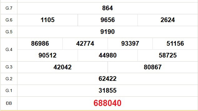 XSCM 16/6 - Kết quả xổ số Cà Mau hôm nay 16/6/2025 - Trực tiếp xổ số hôm nay ngày 16 tháng 6
