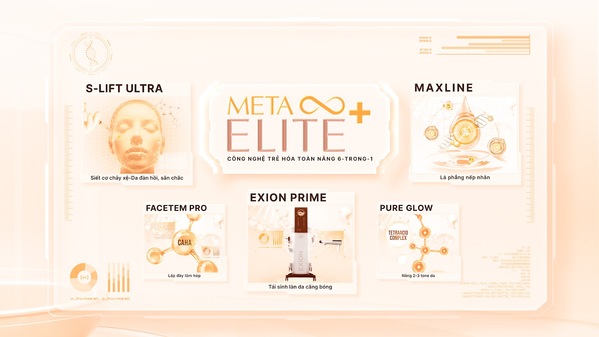 Meta Elite+ 2025: Bước tiến mới trong công nghệ trẻ hóa không xâm lấn - Ảnh 1.