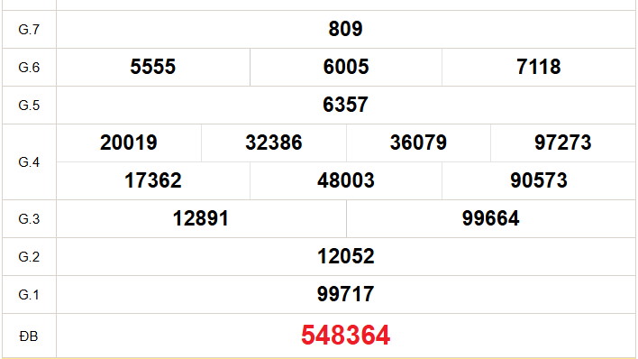XSBT 17/6 - Kết quả Xổ số Bến Tre hôm nay 17/6/2025 - Trực tiếp xổ số hôm nay ngày 17 tháng 6