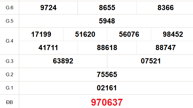 XSDN 18/6 - Kết quả xổ số Đồng Nai hôm nay 18/6/2025 - Trực tiếp xổ số hôm nay ngày 18 tháng 6