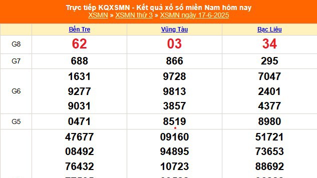XSMN 17/6 - Kết quả xổ số miền Nam hôm nay 17/6/2025 - Trực tiếp XSMN ngày 17 tháng 6