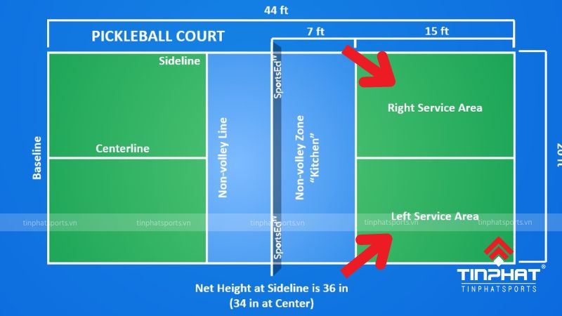 Kích thước tiêu chuẩn sân Pickleball trong nhà và ngoài trời - Ảnh 3.