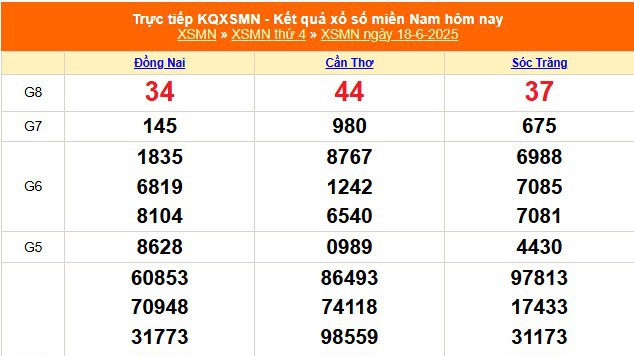 XSMN 18/6 - Kết quả xổ số miền Nam hôm nay 18/6/2025 - Trực tiếp XSMN ngày 18 tháng 6