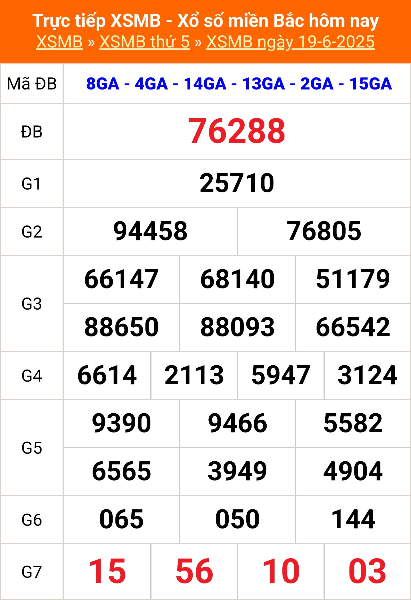 XSMB 19/6 - Kết quả Xổ số miền Bắc hôm nay 19/6/2025 - Kết quả XSMB thứ Năm ngày 19 tháng 6 - Ảnh 1.