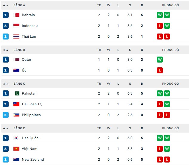 Kết quả bóng chuyền AVC Nations Cup 2025 ngày 19/6: Việt Nam vs Hàn Quốc - Ảnh 1.