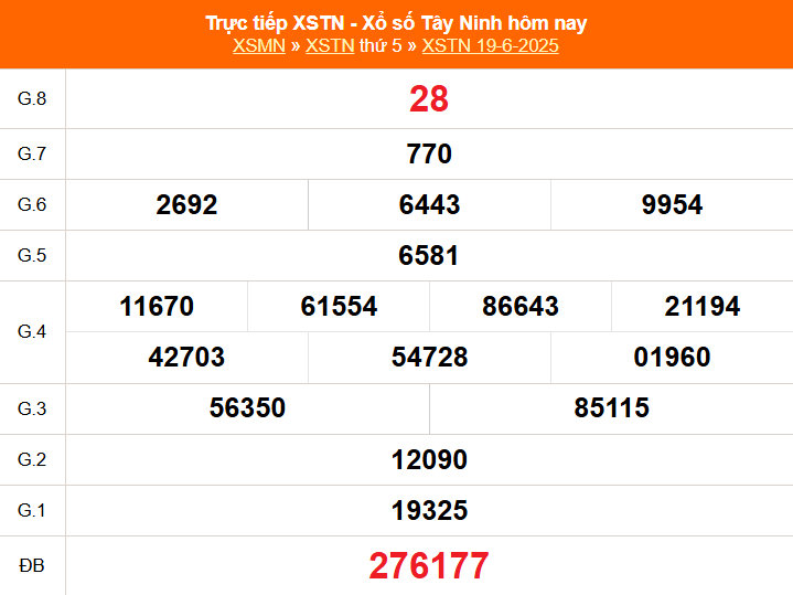 XSTN 19/6 - Kết quả xổ số Tây Ninh hôm nay 19/6/2025 - Trực tiếp XSTN ngày 19 tháng 6 - Ảnh 1.