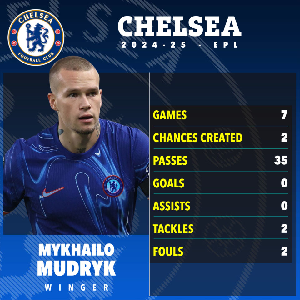 Sao 100 triệu euro của Chelsea đối mặt án phạt cực nặng vì dương tính với doping - Ảnh 2. Mudryk