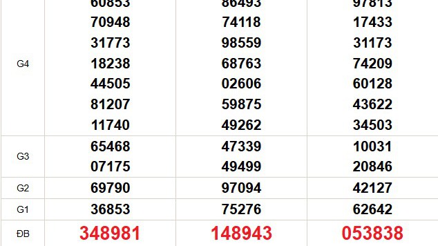XSMN 20/6 - Kết quả xổ số miền Nam hôm nay 20/6/2025 - Trực tiếp xổ số hôm nay ngày 20 tháng 6