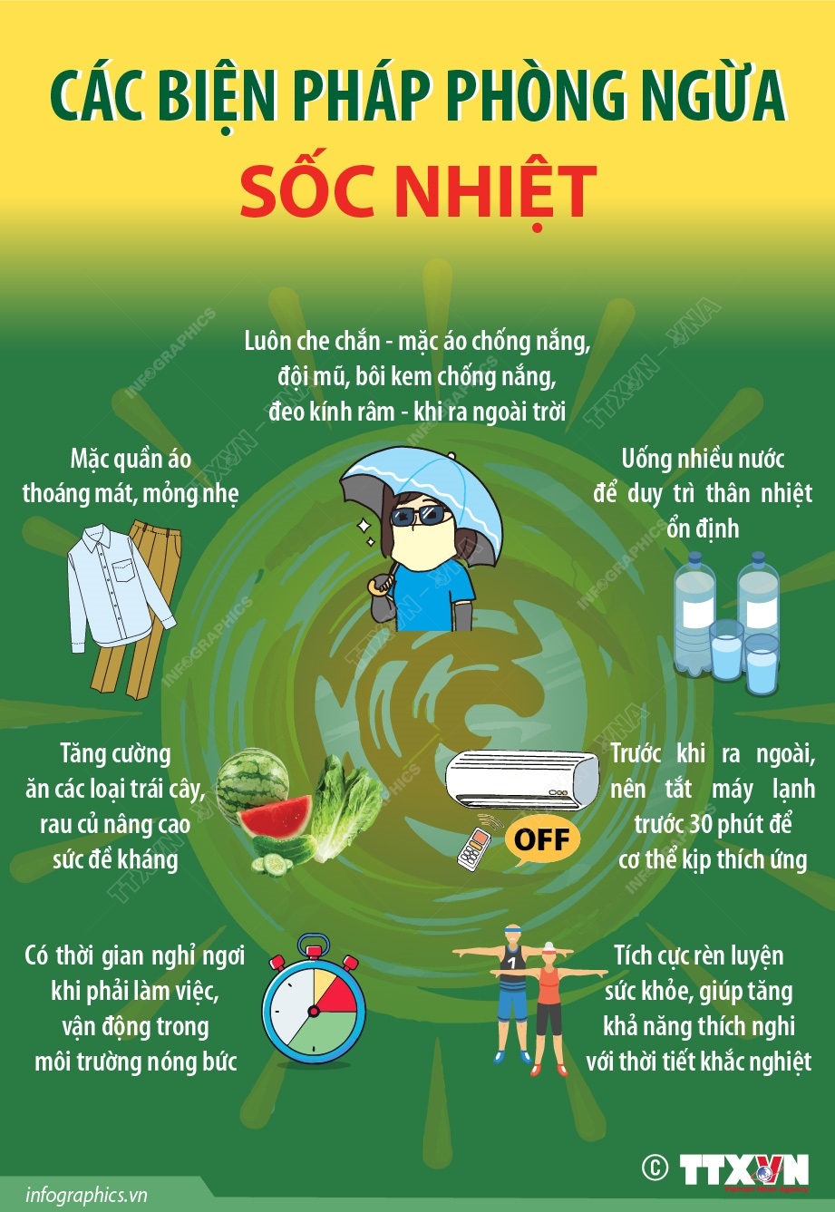 Các biện pháp phòng ngừa sốc nhiệt - Ảnh 1.