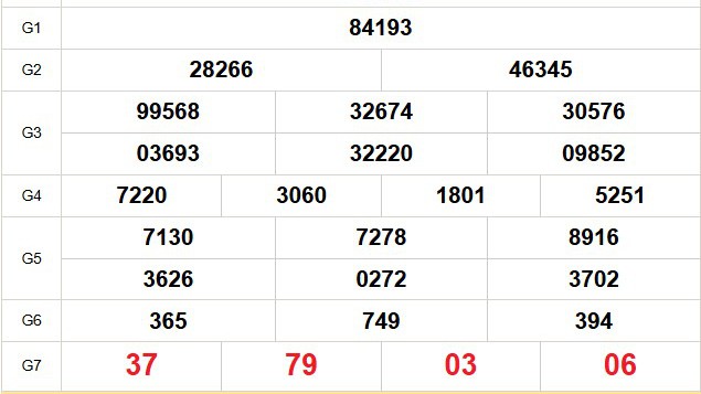 XSMB 2/6 - Kết quả Xổ số miền Bắc hôm nay 2/6/2025 - Kết quả XSMB thứ Hai ngày 2 tháng 6