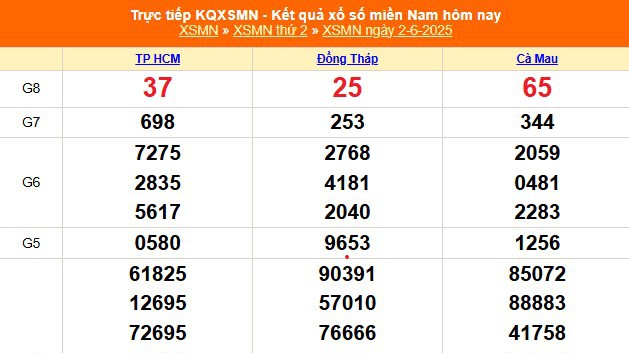 XSMN 2/6 - Kết quả xổ số miền Nam hôm nay 2/6/2025 - Trực tiếp XSMN ngày 2 tháng 6