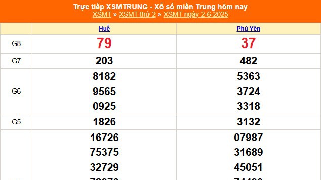 XSMT 2/6 - Kết quả xổ số miền Trung hôm nay 2/6/2025 - Kết quả XSMT thứ Hai ngày 2 tháng 6