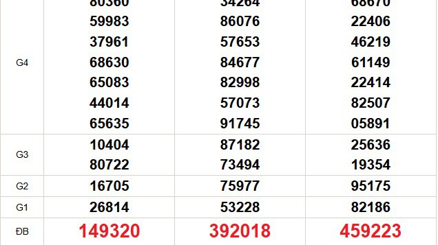 XSMN 21/6 - Kết quả xổ số miền Nam hôm nay 21/6/2025 - Trực tiếp xổ số hôm nay ngày 21 tháng 6