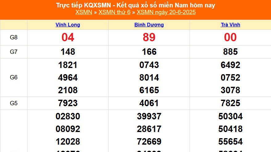 XSMN 20/6 - Kết quả xổ số miền Nam hôm nay 20/6/2025 - Trực tiếp XSMN ngày 20 tháng 6