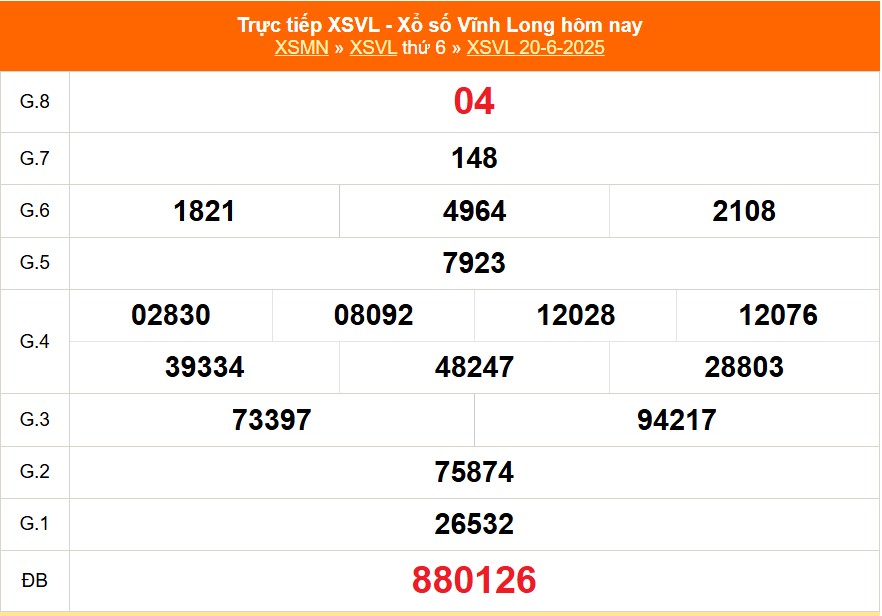 XSVL 20/6 - Kết quả xổ số Vĩnh Long hôm nay 20/6/2025 - Trực tiếp XSVL ngày 20 tháng 6 - Ảnh 1.