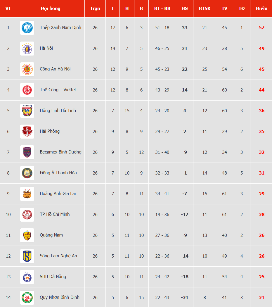Bảng xếp hạng chung cuộc V-League 2024-25 - Ảnh 1.