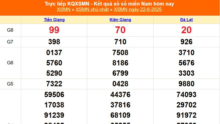 XSMN 22/6 - Kết quả xổ số miền Nam hôm nay 22/6/2025 - Trực tiếp XSMN ngày 22 tháng 6