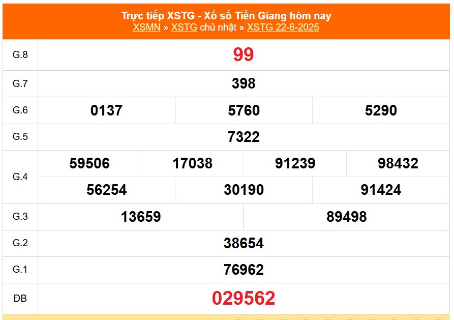 XSTG 22/6 - Kết quả xổ số Tiền Giang hôm nay 22/6/2025 - Trực tiếp XSTG ngày 22 tháng 6 - Ảnh 1.