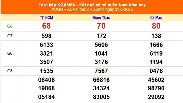 XSMN 23/6 - Kết quả xổ số miền Nam hôm nay 23/6/2025 - Trực tiếp XSMN ngày 23 tháng 6