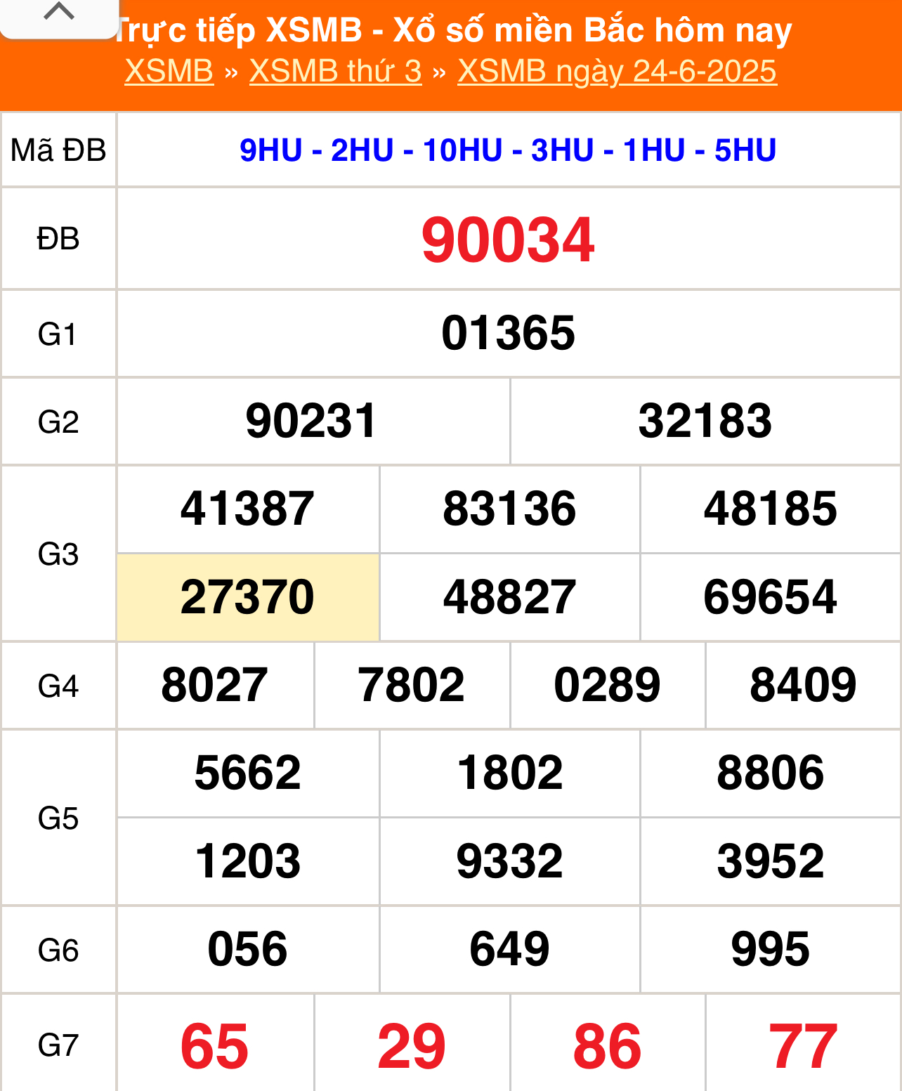 XSMB 24/6 - Kết quả Xổ số miền Bắc hôm nay 24/6/2025 - Kết quả XSMB thứ Ba ngày 24 tháng 6 - Ảnh 1.