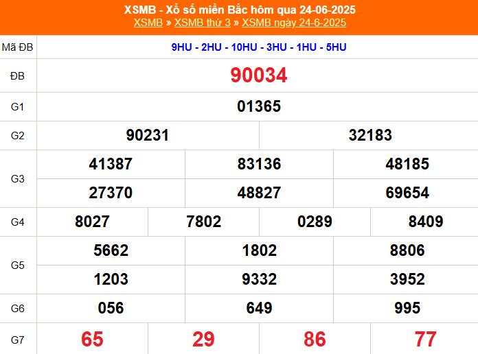 XSMB 26/6 - Kết quả Xổ số miền Bắc hôm nay 26/6/2025 - Trực tiếp xổ số hôm nay ngày 26 tháng 6 - Ảnh 1.