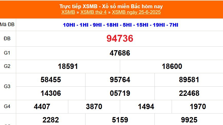 XSMB 25/6 - Kết quả Xổ số miền Bắc hôm nay 25/6/2025 - Kết quả XSMB ngày 25 tháng 6