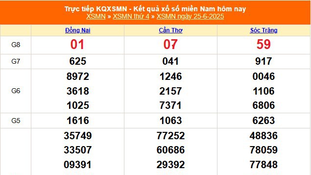 XSMN 25/6 - Kết quả xổ số miền Nam hôm nay 25/6/2025 - Trực tiếp XSMN ngày 25 tháng 6