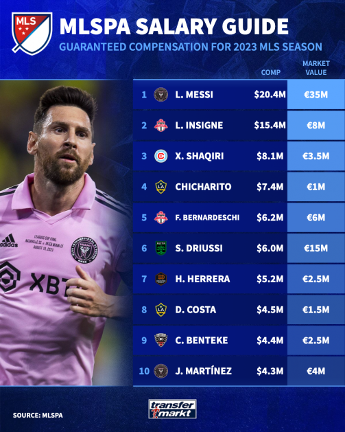 Tin nóng thể thao sáng 26/6: Đức Phát, Hải Đăng ra quân suôn sẻ ở US Open, Messi có thống kê khủng - Ảnh 2.