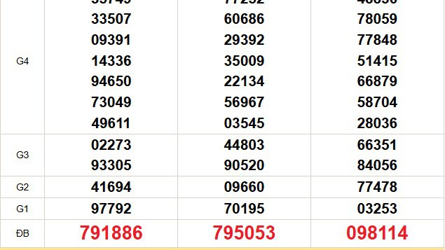 XSMN 27/6 - Kết quả xổ số miền Nam hôm nay 27/6/2025 - Trực tiếp xổ số hôm nay ngày 27 tháng 6