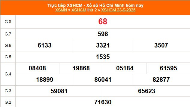 XSHCM 28/6 - XSTP - Kết quả xổ số Hồ Chí Minh hôm nay ngày 28/6/2025