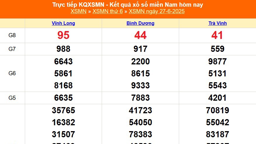 XSMN 27/6 - Kết quả xổ số miền Nam hôm nay 27/6/2025 - Trực tiếp XSMN ngày 27 tháng 6