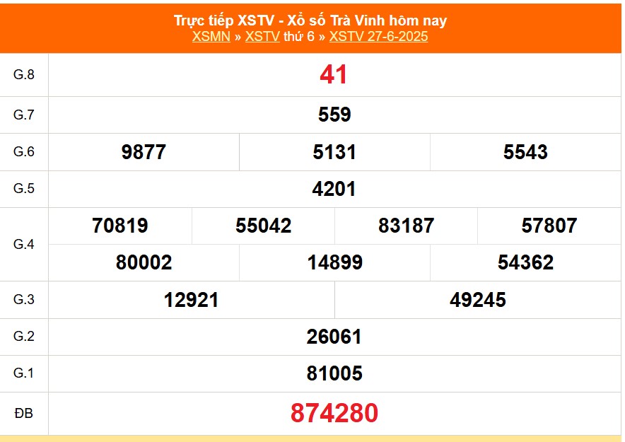 XSTV 4/7- Kết quả xổ số Trà Vinh hôm nay 4/7/2025 - Trực tiếp xổ số hôm nay ngày 4 tháng 7 - Ảnh 1.