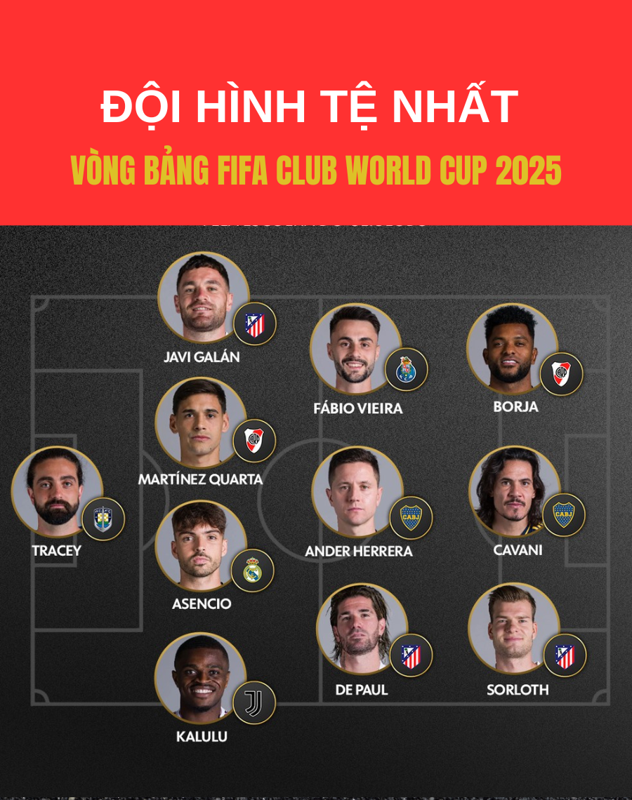 Đội hình xuất sắc và tệ nhất ở vòng bảng FIFA Club World Cup 2025 - Ảnh 5.