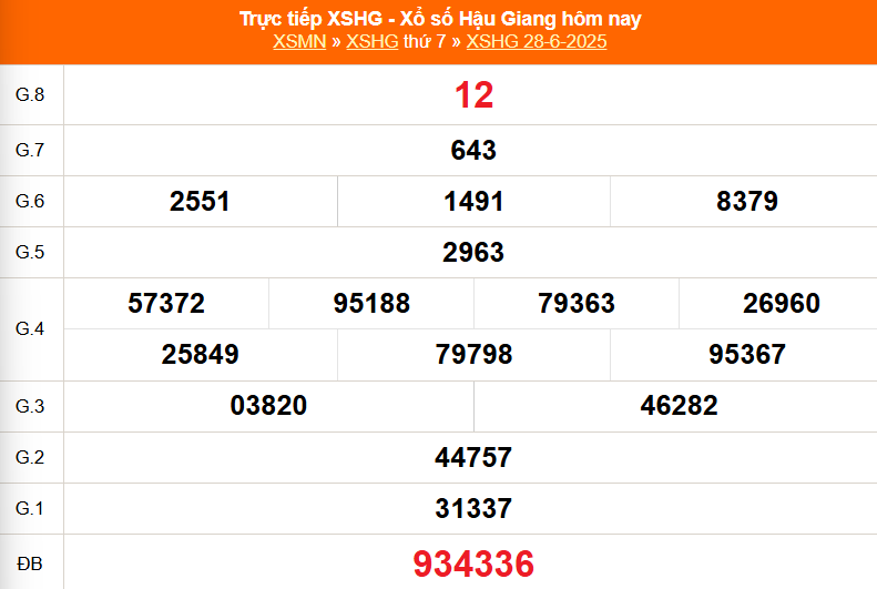 XSHG 28/6 - Kết quả xổ số Hậu Giang hôm nay 28/6/2025 - Trực tiếp XSHG ngày 28 tháng 6 - Ảnh 1. XSHG 28/6 - Kết quả xổ số Hậu Giang hôm nay 28/6/2025 - Trực tiếp XSHG ngày 28 tháng 6 - Ảnh 1.