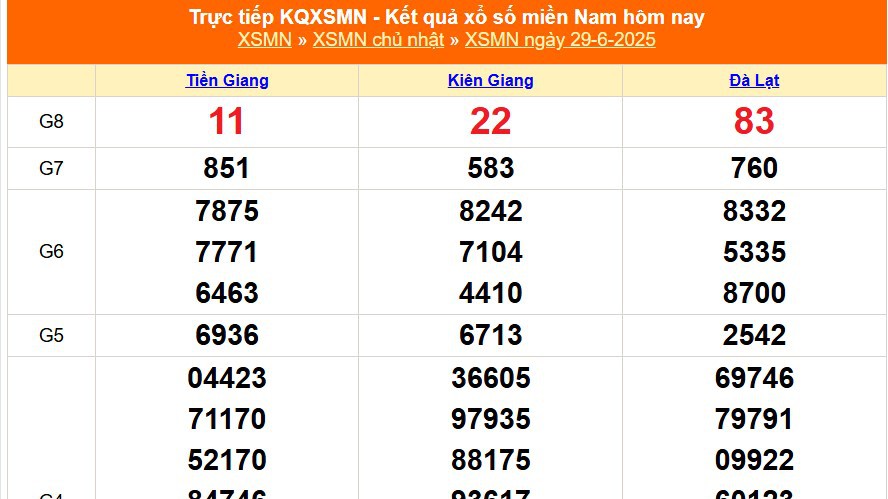 XSMN 29/6 - Kết quả xổ số miền Nam hôm nay 29/6/2025 - Trực tiếp XSMN ngày 29 tháng 6