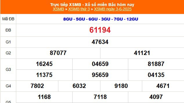 XSMB 3/6 - Kết quả Xổ số miền Bắc hôm nay 3/6/2025 - Kết quả XSMB thứ Ba ngày 3 tháng 6