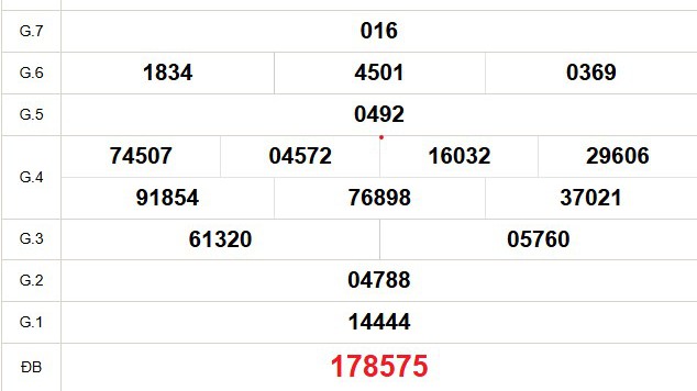 XSBT 1/7 - Kết quả Xổ số Bến Tre hôm nay 1/7/2025 - Trực tiếp xổ số hôm nay ngày 1 tháng 7