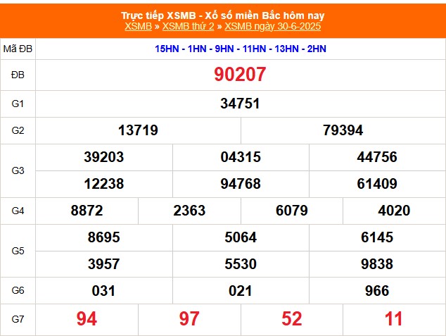XSMB 30/6 - Kết quả Xổ số miền Bắc hôm nay 30/6/2025 - Kết quả XSMB thứ Hai ngày 30 tháng 6 - Ảnh 1.