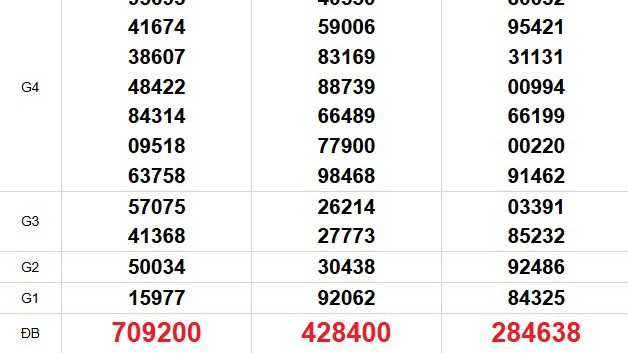 XSMN 2/7 - Kết quả xổ số miền Nam hôm nay 2/7/2025 - Trực tiếp xổ số hôm nay ngày 2 tháng 7