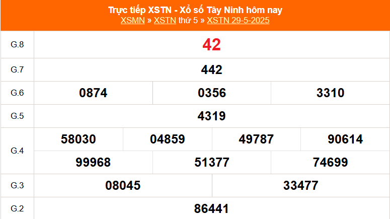 XSTN 5/6 - Kết quả xổ số Tây Ninh hôm nay 5/6/2025 - Trực tiếp xổ số hôm nay ngày 5 tháng 6