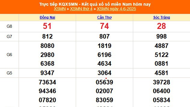 XSMN 4/6 - Kết quả xổ số miền Nam hôm nay 4/6/2025 - Trực tiếp XSMN ngày 4 tháng 6