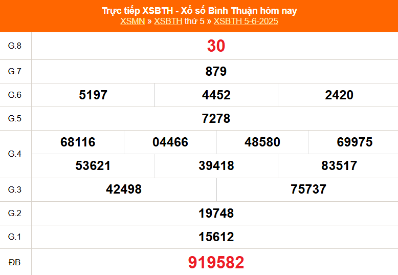 XSBTH 5/6 - Kết quả xổ số Bình Thuận hôm nay 5/6/2025 - Trực tiếp XSBTH ngày 5 tháng 6 - Ảnh 1.