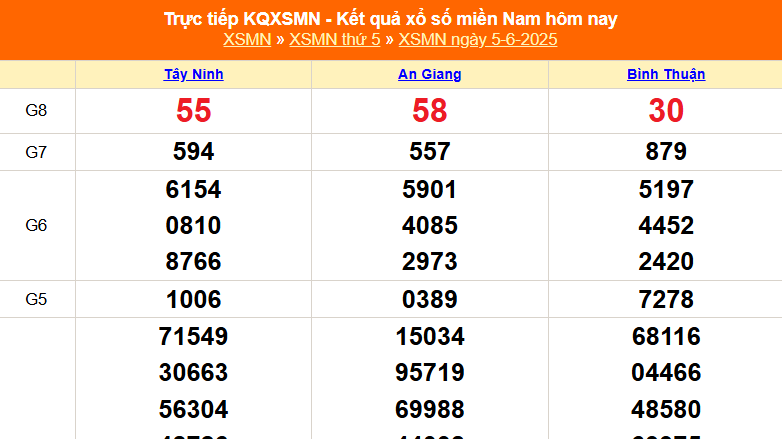 XSMN 5/6 - Kết quả xổ số miền Nam hôm nay 5/6/2025 - Trực tiếp XSMN ngày 5 tháng 6