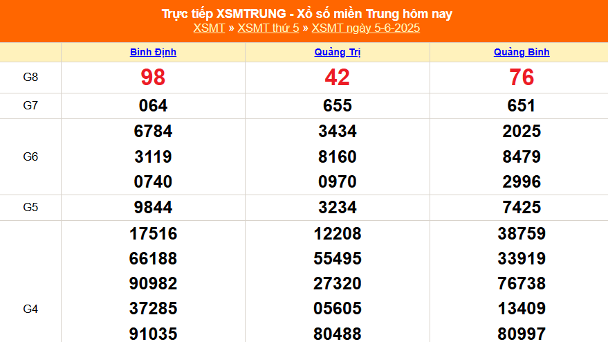 XSMT 5/6 - Kết quả xổ số miền Trung hôm nay 5/6/2025 - Kết quả XSMT thứ Năm ngày 5 tháng 6