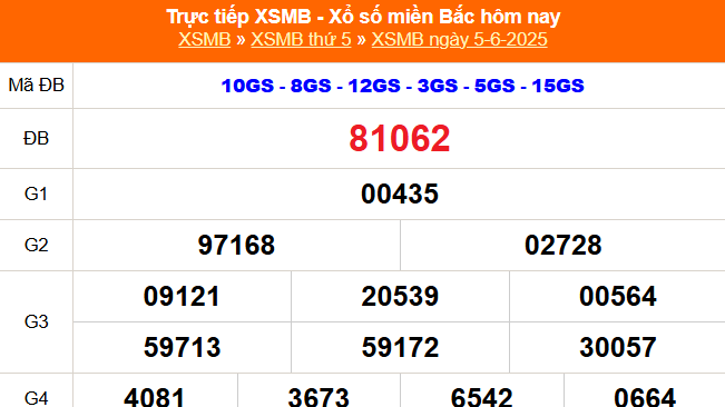 XSMB 5/6 - Kết quả Xổ số miền Bắc hôm nay 5/6/2025 - Kết quả XSMB thứ Năm ngày 5 tháng 6