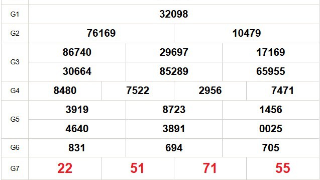 XSMB 6/6 - Kết quả Xổ số miền Bắc hôm nay 6/6/2025 - Kết quả XSMB thứ Sáu ngày 6 tháng 6