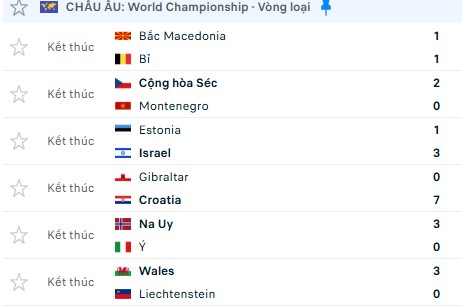 Vòng loại World Cup 2026 khu vực châu Âu: Haaland giúp Na Uy hạ Ý sau 25 năm - Ảnh 4.